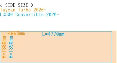 #Taycan Turbo 2020- + LC500 Convertible 2020-